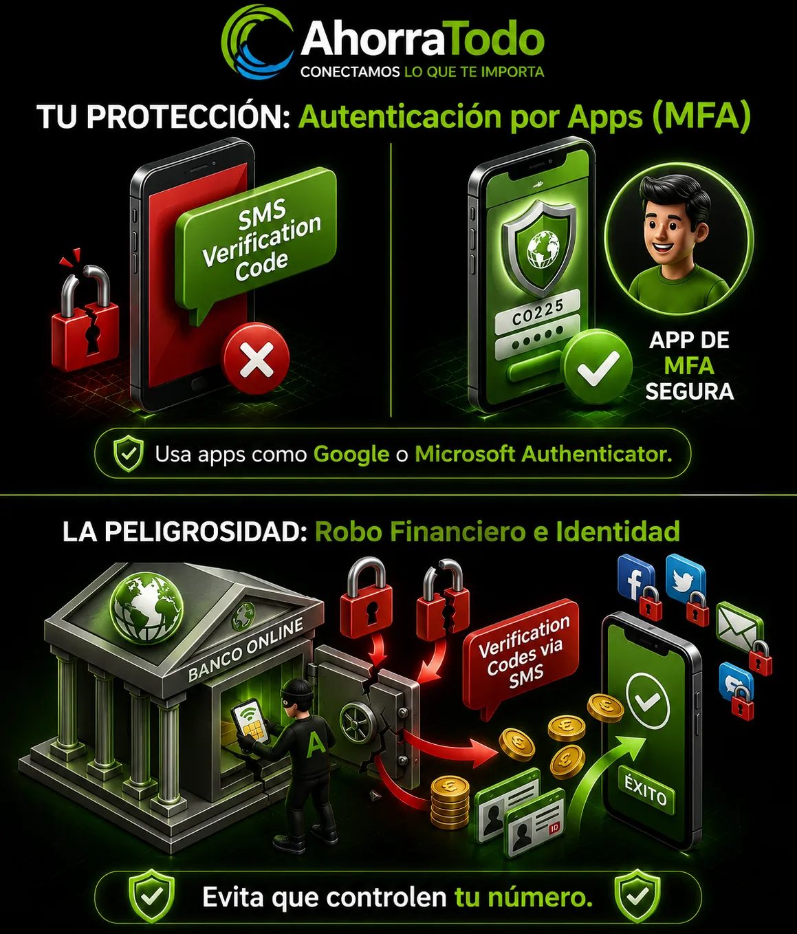 Protección MFA frente al robo financiero y de identidad por SIM swapping